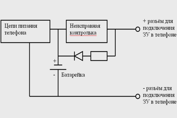 Не могу зайти на сайт кракен
