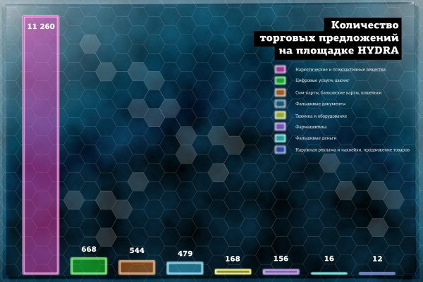 Кракен новый маркетплейс